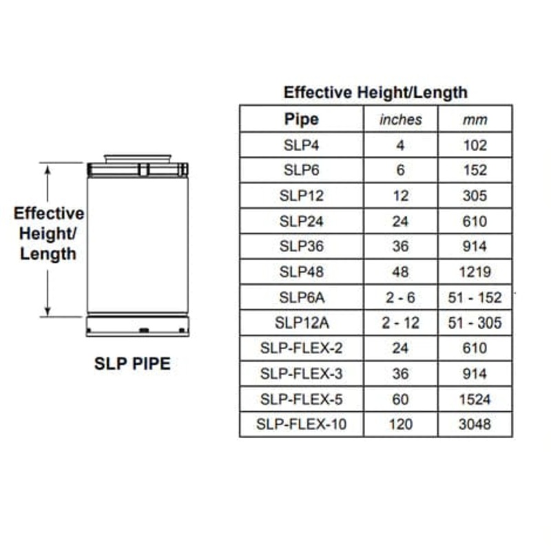 Majestic SLP 2-6" Slip Section to Slide Over Pipe - SLP6A